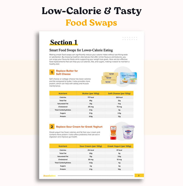 Weight Loss Cheat Guide 🤩