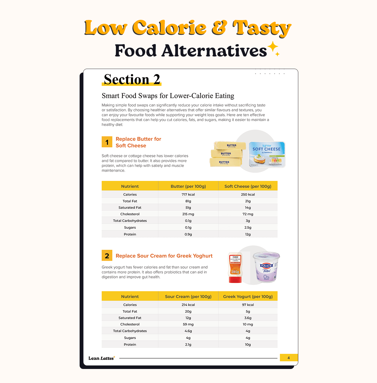 Lean Lattes Weight Loss Cheat Guide 🤩