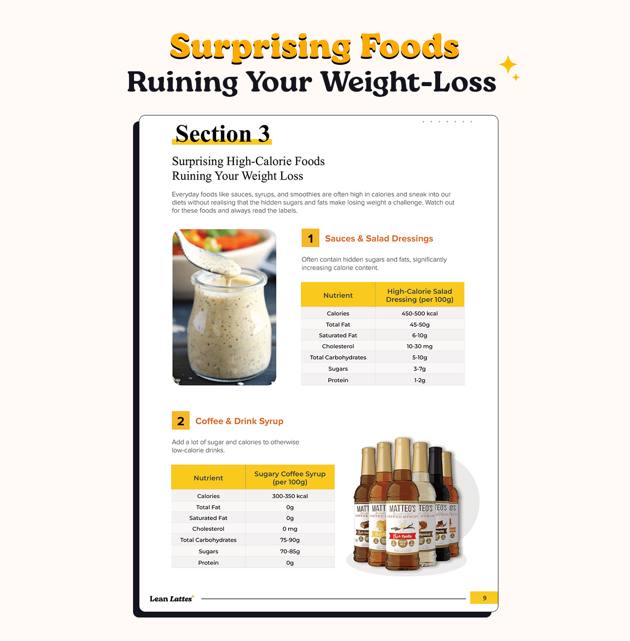 Lean Lattes Weight Loss Cheat Guide 🤩